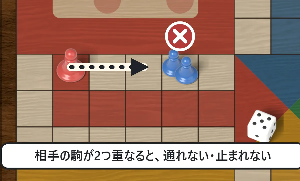 青い駒が2つ重なったマスの手前で、赤い駒が止まっている図。重なったマスは通れないことを×で示している
