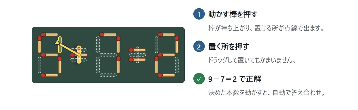「5+7=2」の盤。+の縦の棒が黄色く光って持ち上がり、置ける所が白い点線で出ている。+の縦の棒から5の右上の点線へ矢印。説明1: 動かす棒を押す。説明2: 置く所を押す。説明3: 9−7=2で正解