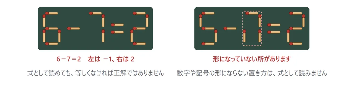 左は「6−7=2」の盤で、赤い字で「左は−1、右は2」。右は7の所に棒が1本足されて数字の形になっていない盤で、そのセルが点線で囲まれ「形になっていない所があります」
