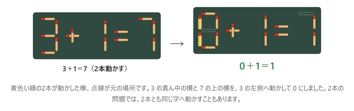 左は「3+1=7(2本動かす)」の盤。右は「0+1=1」の盤で、動かした2本の棒が黄色い縁、元の場所が点線
