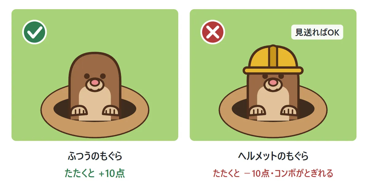 ヘルメットの図。ふつうのもぐらはたたくと10点。黄色いヘルメットをかぶったもぐらはたたくと10点へって、コンボもとぎれる。見送れば何も起きない