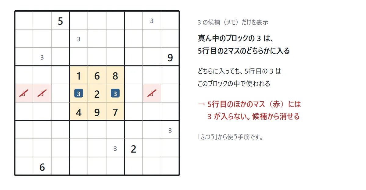 3の候補だけを表示した図。真ん中のブロックで3が入れるのは5行目の2マスだけなので、5行目のほかのブロックのマス3つから3の候補が消える