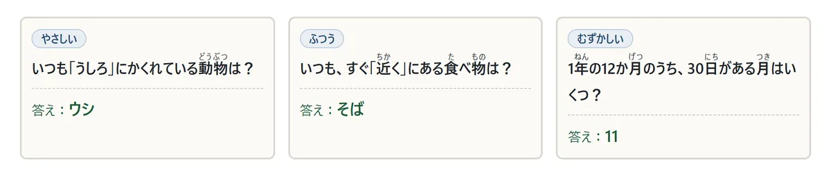 むずかしさの例。やさしい:いつも『うしろ』にかくれている動物は?(ウシ)、ふつう:いつも、すぐ『近く』にある食べ物は?(そば)、むずかしい:1年の12か月のうち、30日がある月はいくつ?(11)