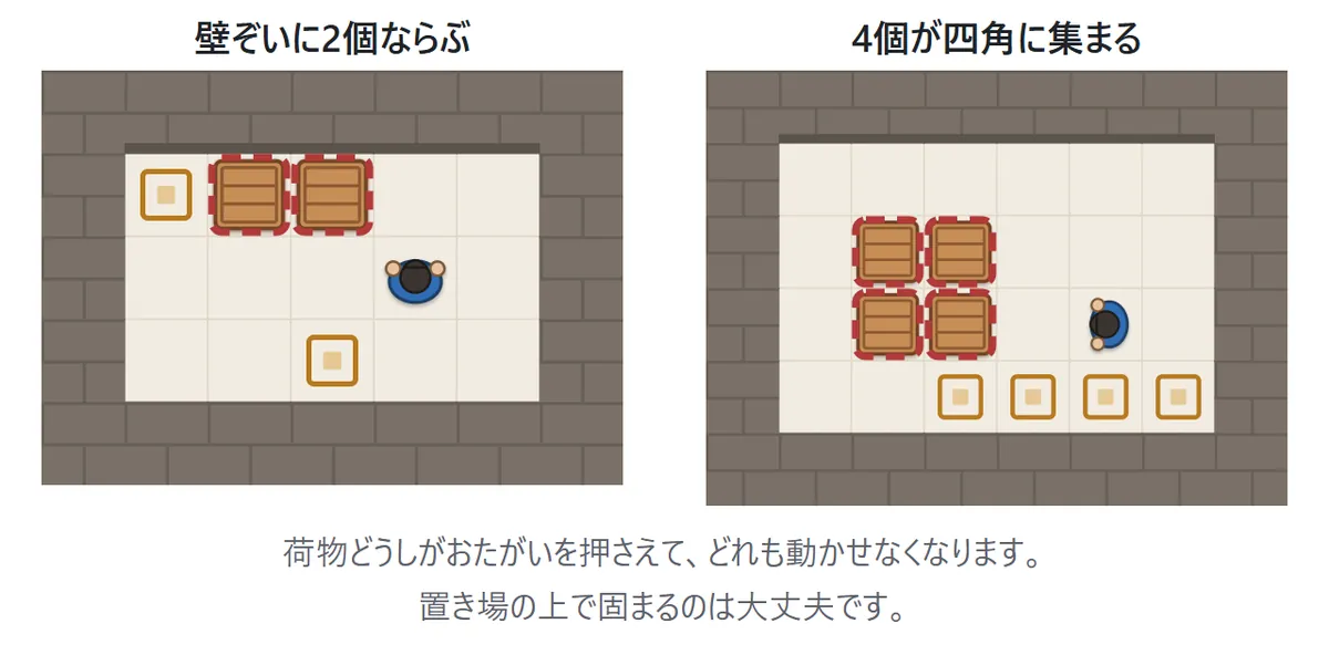 左は上の壁ぞいに荷物が2個ならんだ図。右は荷物4個が2×2の四角に集まった図。どちらも荷物に赤い点線の枠