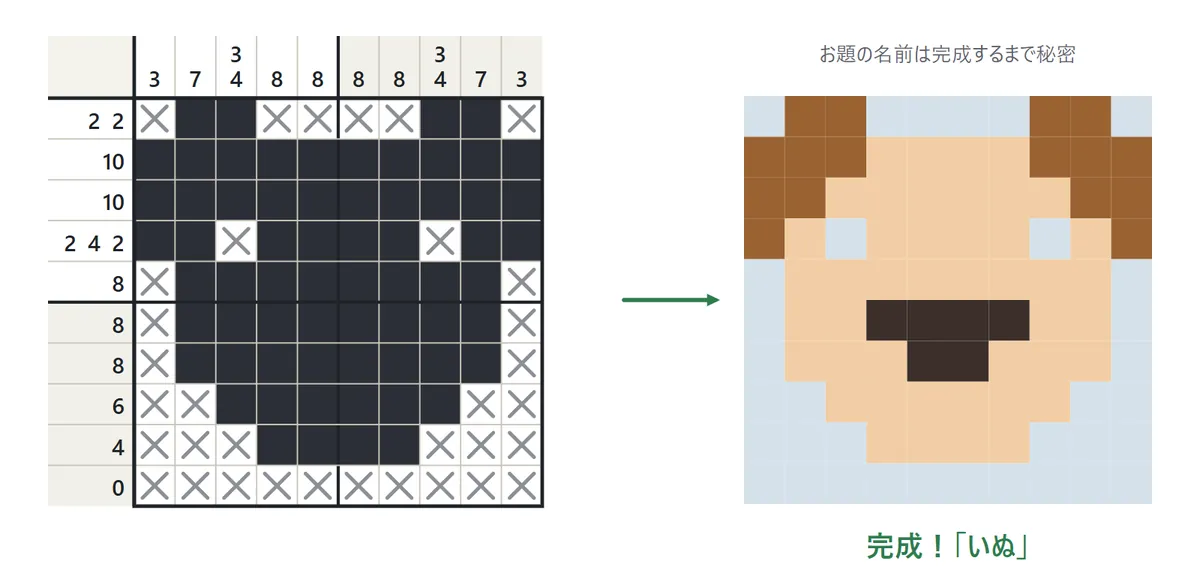 黒く塗った10×10の盤が、完成すると茶色の耳と肌色の顔のいぬの絵に変わる