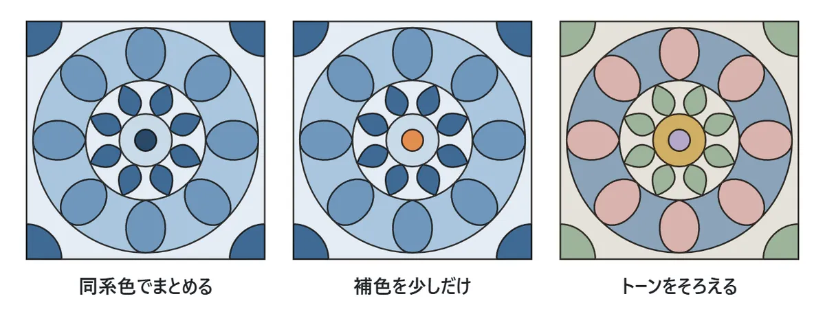 同じ花の曼荼羅を3通りに塗った比べ。左は青の濃淡だけ、真ん中は青の濃淡に中心だけだいだい、右はくすんだ色をそろえて塗ったもの