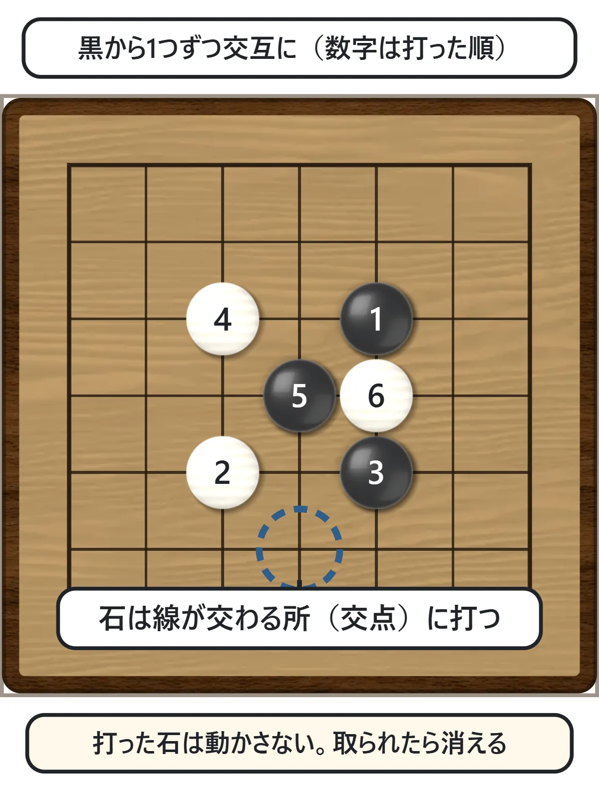 7路盤に黒と白の石が1から6の番号つきで交互に打たれている図