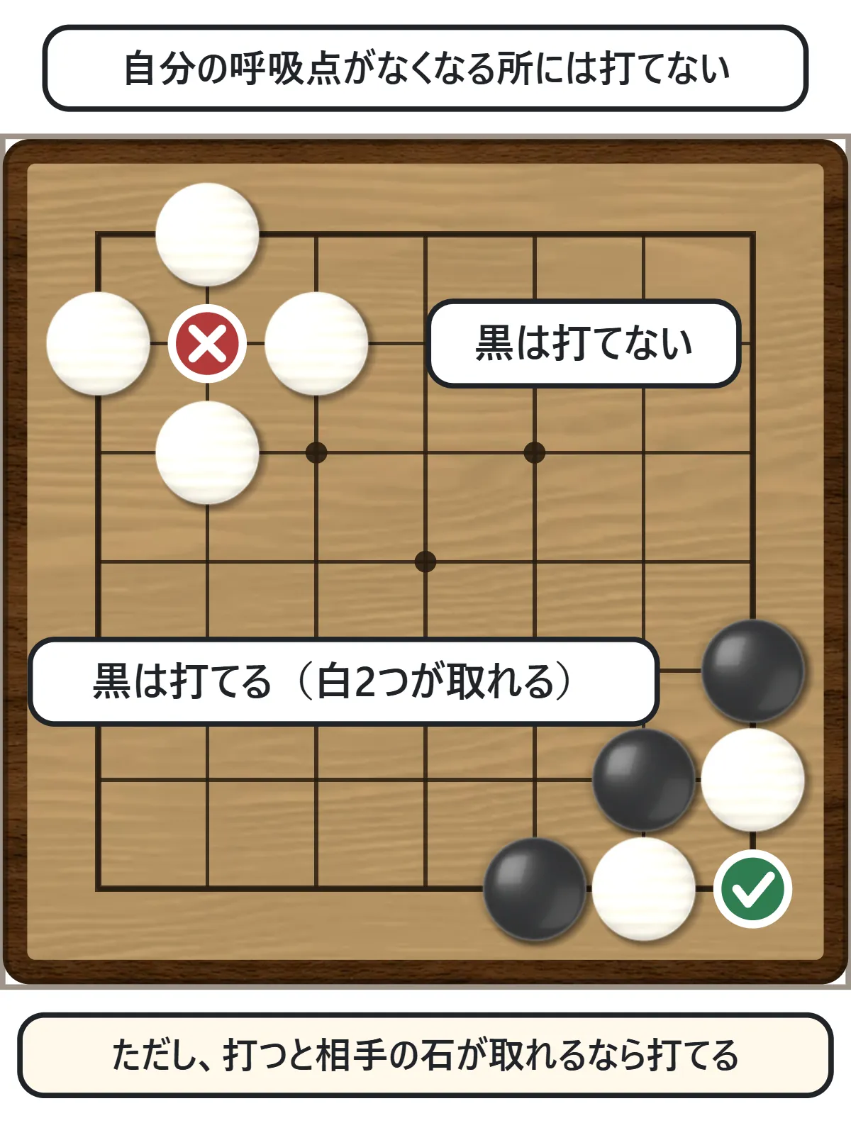 左は白に囲まれた交点で黒は打てない。右は打つと白が取れるので黒が打てる