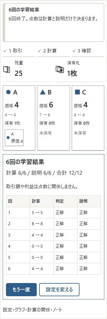 ①6回分の計算と説明だけを合計した12点満点の結果です。各回を見直せます。②もう一度は同じ難度で新しい6回を始めます。保有札は終了時に自動で売られません。