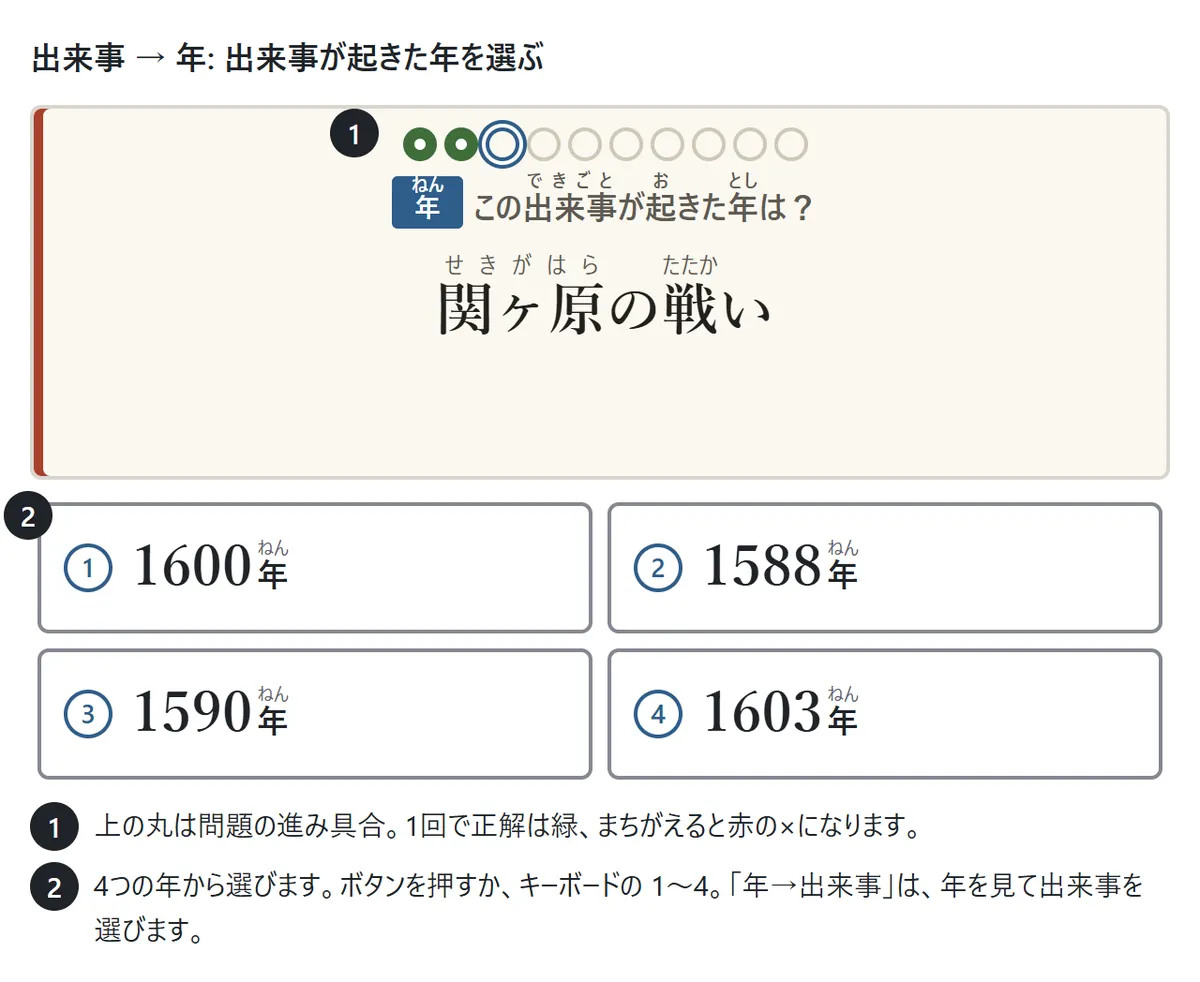 出来事から年を選ぶ問題の画面。カードに「関ヶ原の戦い」と出て、下に1600年・1588年・1590年・1603年の4つの年が並ぶ。説明1: 上の丸が問題の進み具合。説明2: ボタンかキーボードの1〜4で答える