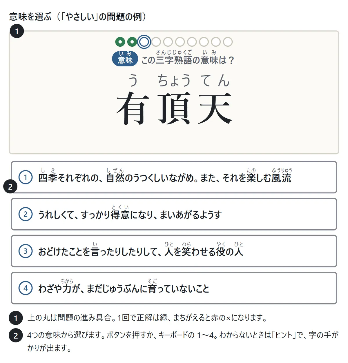 意味の問題の画面。カードに「有頂天」がふりがな付きで大きく出て、下に意味の選択肢が4つ縦に並ぶ。説明1: 上の丸が問題の進み具合。説明2: ボタンかキーボードの1〜4で答える