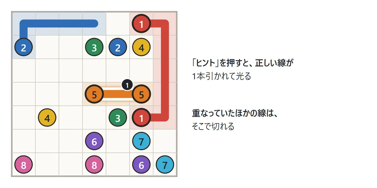 7×7の盤。何本かの線が引かれていて、ヒントで引かれた1本の線のまわりが白く光っている