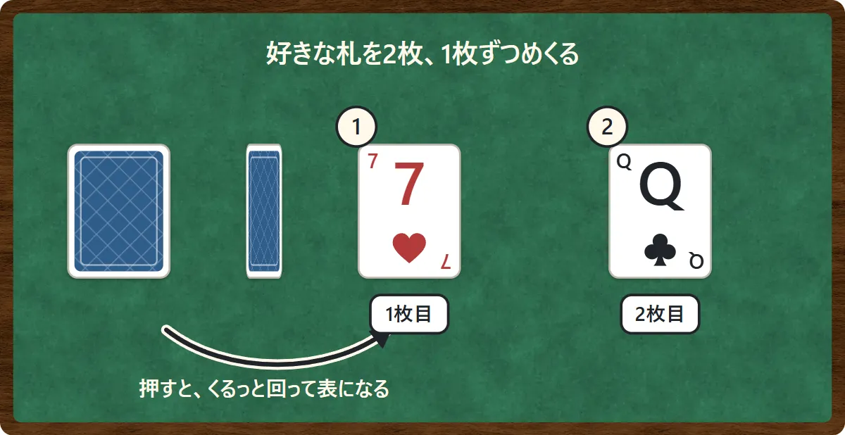 裏向きの札が回って表になり、♥7が見える。続けて2枚目に♣Qをめくる様子