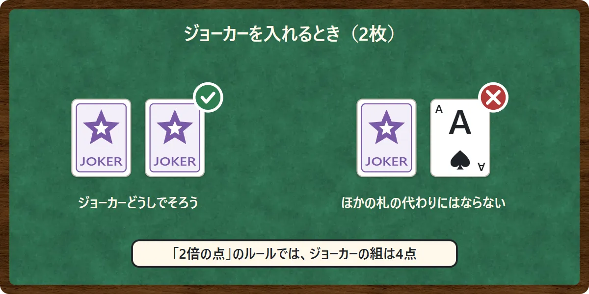 ジョーカー2枚は○。ジョーカーと♠Aは×。「2倍の点」のルールではジョーカーの組は4点