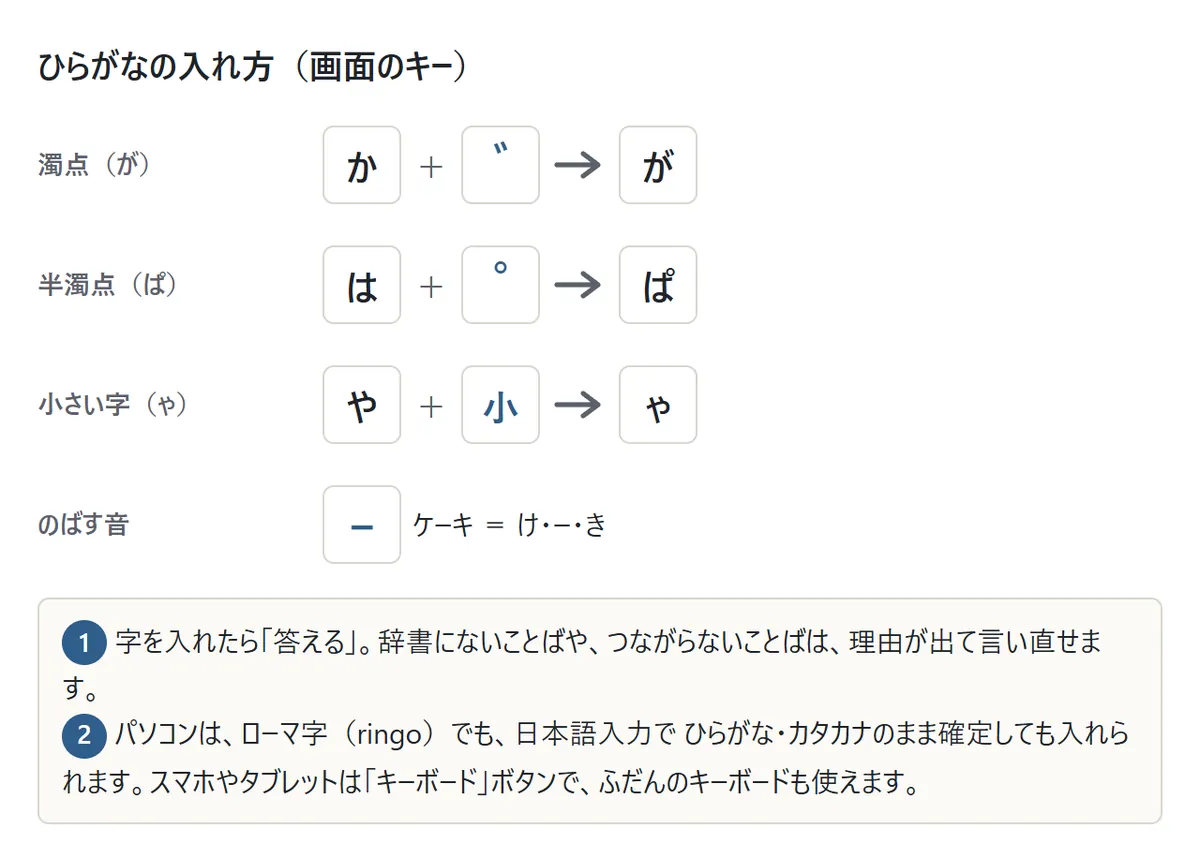 画面のキーの使い方の図。か+゛でが、は+゜でぱ、や+小でゃ。のばす音はーのキー