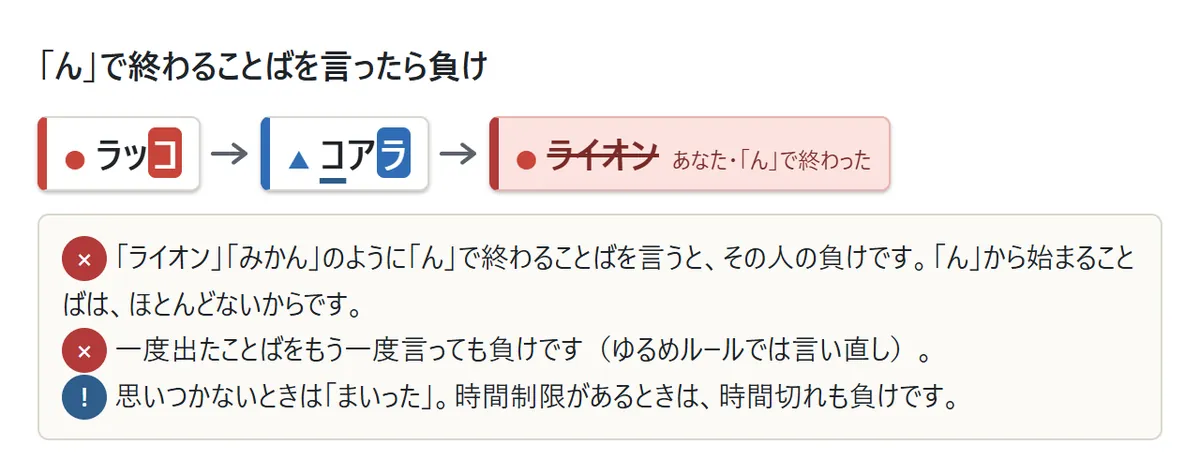 ラッコ→コアラの次に、赤い札で「ライオン」が消し線つきで並んでいる図。「あなた・『ん』で終わった」の説明つき