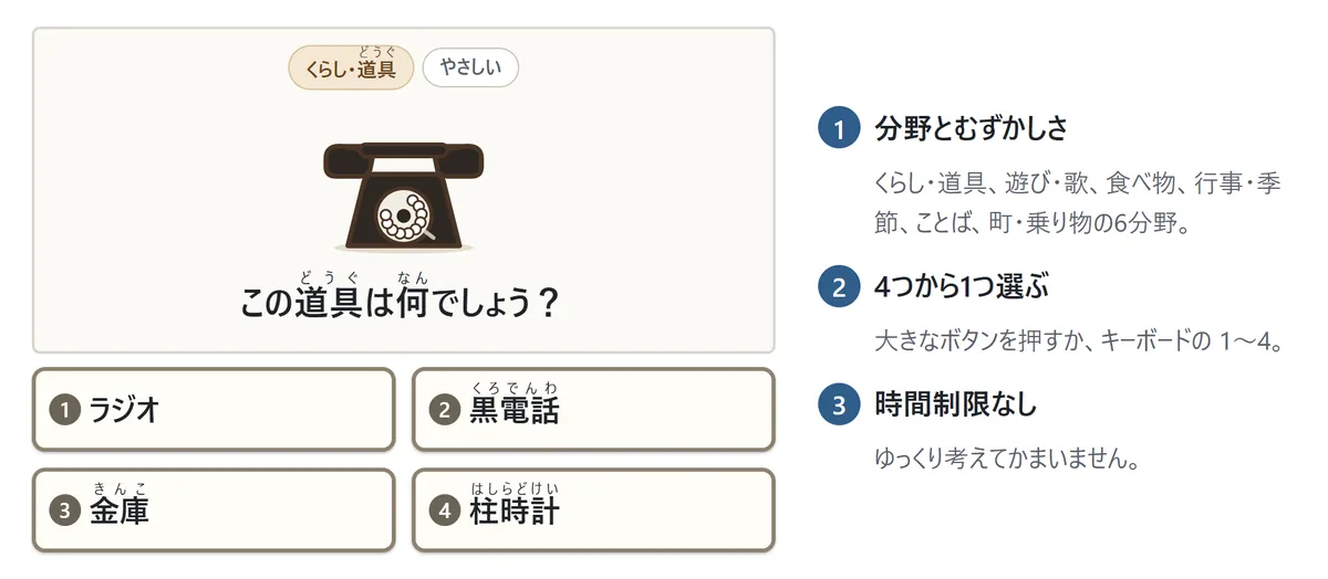 4択の画面。上に「くらし・道具」「やさしい」の札と黒電話の絵、問題「この道具は何でしょう?」。下に黒電話・ラジオ・金庫・柱時計の4つの大きなボタン。説明1: 分野とむずかしさ、説明2: ボタンかキーボードの1〜4で選ぶ、説明3: 時間制限なし
