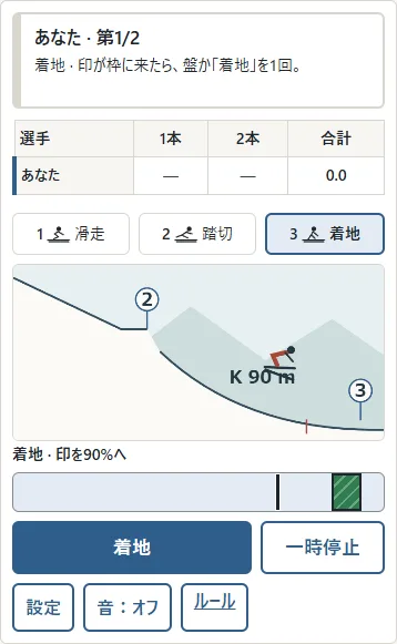 ①空中ではスキーがV字になります。②印を着地の枠へ合わせ、③盤か「着地」を1回押します。