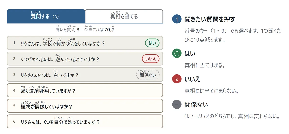 「質問する」の画面。質問の一覧の上の3つに答えの札が付いている:「学校で何かの係をしていますか?」はい、「くつがぬれるのは、遊んでいるときですか?」いいえ、「くつは白いですか?」関係ない。右に、はい・いいえ・関係ないの意味