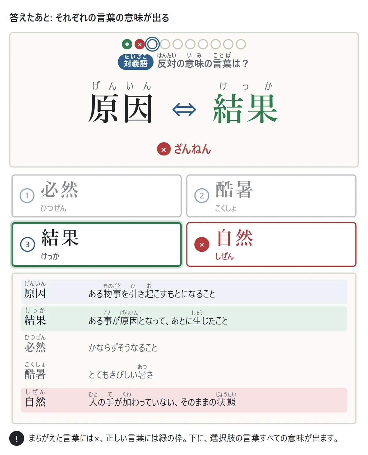 まちがえたときの図。まちがえた言葉に×、正しい言葉に緑の枠が付き、下にそれぞれの言葉の意味が並ぶ