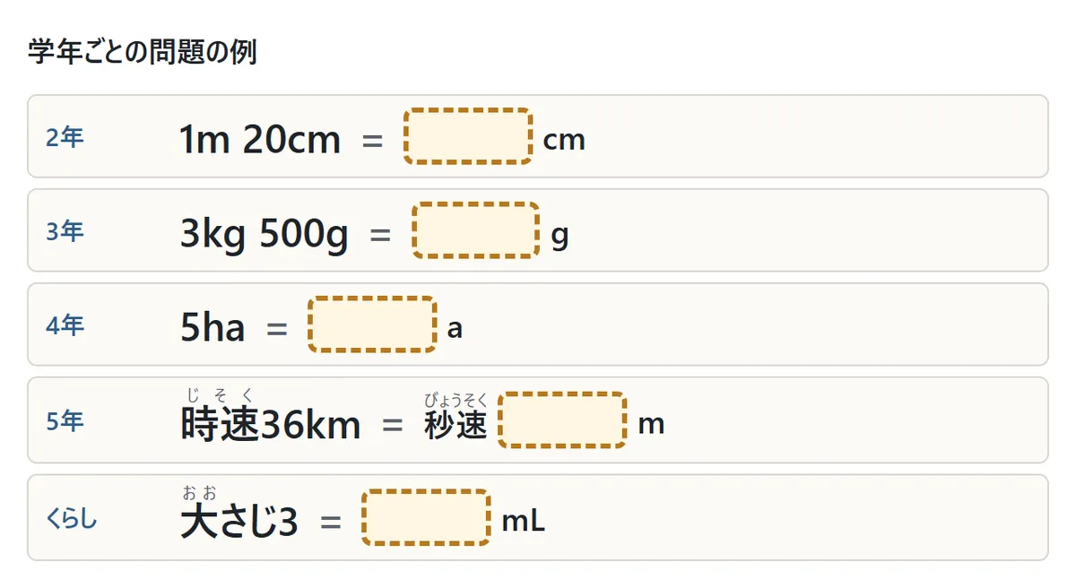 学年ごとの問題の例。2年 1m 20cm = □cm、3年 3kg 500g = □g、4年 5ha = □a、5年 時速36km = 秒速□m、くらし 大さじ3 = □mL