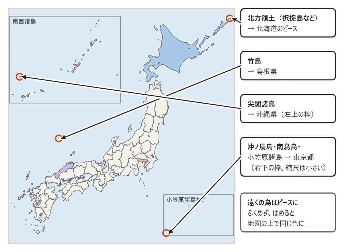 全国の地図で、島の表し方を説明した図。北方領土（択捉島など）は北海道のピース、竹島は島根県、尖閣諸島は沖縄県（左上の南西諸島の枠）、沖ノ鳥島・南鳥島・小笠原諸島は東京都（右下の枠、縮尺は小さい）。遠くの島はピースに含めず、はめると同じ色になる