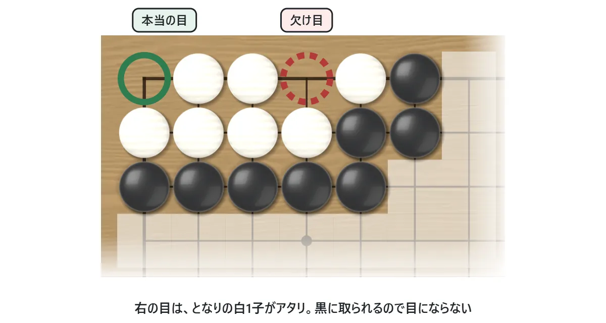 白が2つの目を持っているように見える形。左の目は本当の目だが、右の目はとなりの白1子がアタリになっていて、黒に取られるので目にならない(欠け目)