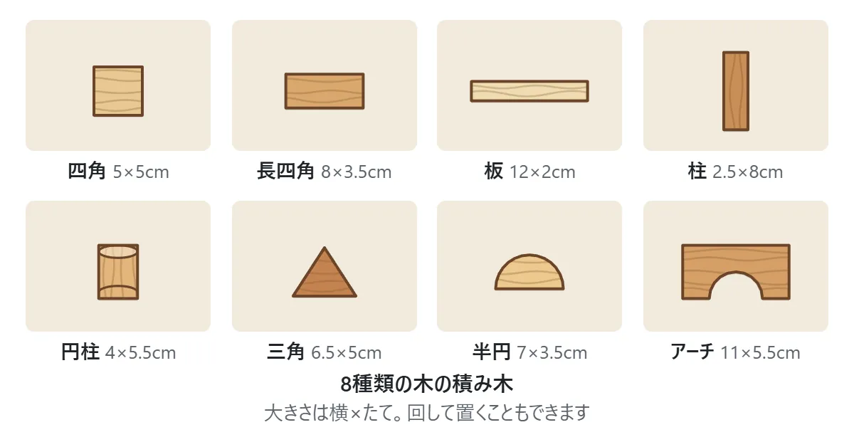 8種類の積み木の図。四角(5×5cm)、長四角(8×3.5cm)、板(12×2cm)、柱(2.5×8cm)、円柱(4×5.5cm)、三角(6.5×5cm)、半円(7×3.5cm)、アーチ(11×5.5cm)が並んでいる