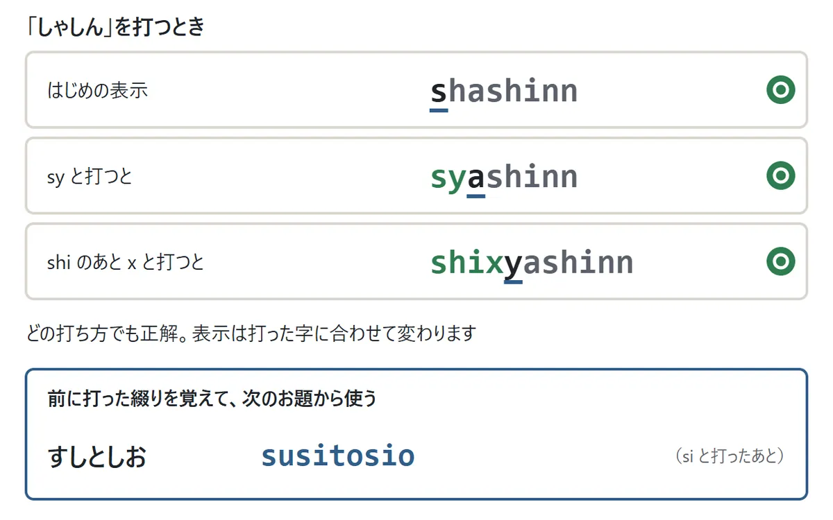 「しゃしん」を打つときの図。はじめの表示は shashinn。sy と打つと syashinn に、shi のあと x と打つと shixyashinn に表示が変わり、どれも正解。下の枠には、前に si と打ったあとは「すしとしお」の表示が susitosio になる例