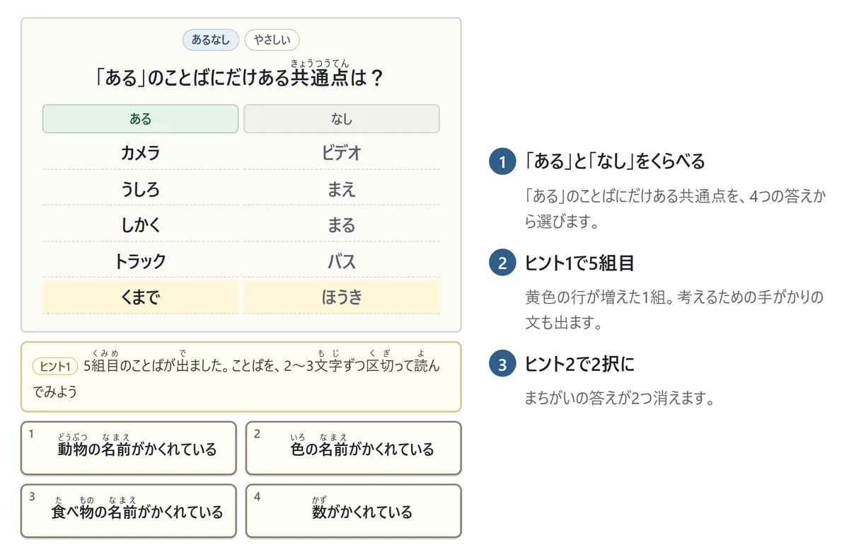 あるなしクイズの画面。左の「ある」の列にカメラ・うしろ・しかく・トラック・くまで、右の「なし」の列にビデオ・まえ・まる・バス・ほうき。5組目の行は黄色で、ヒント1で増えた1組。その下に手がかりの文と4つの答え。説明1: あるとなしをくらべる、説明2: ヒント1で5組目、説明3: ヒント2で2択に