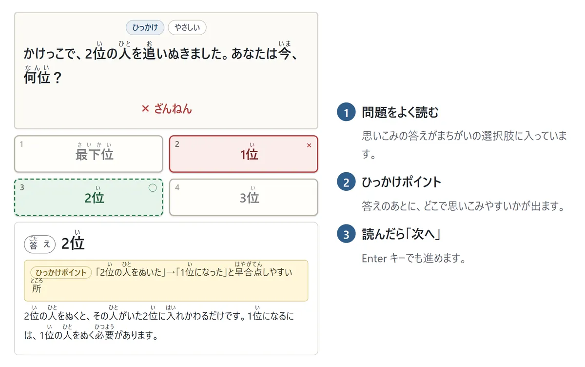 ひっかけクイズの答えのあとの画面。問題「かけっこで、2位の人を追いぬきました。あなたは今、何位？」。選んだ「1位」が赤、正解の「2位」が緑の点線になり、下に「ひっかけポイント」の枠で、2位の人をぬいたら1位になったと早合点しやすい所、と説明が出ている