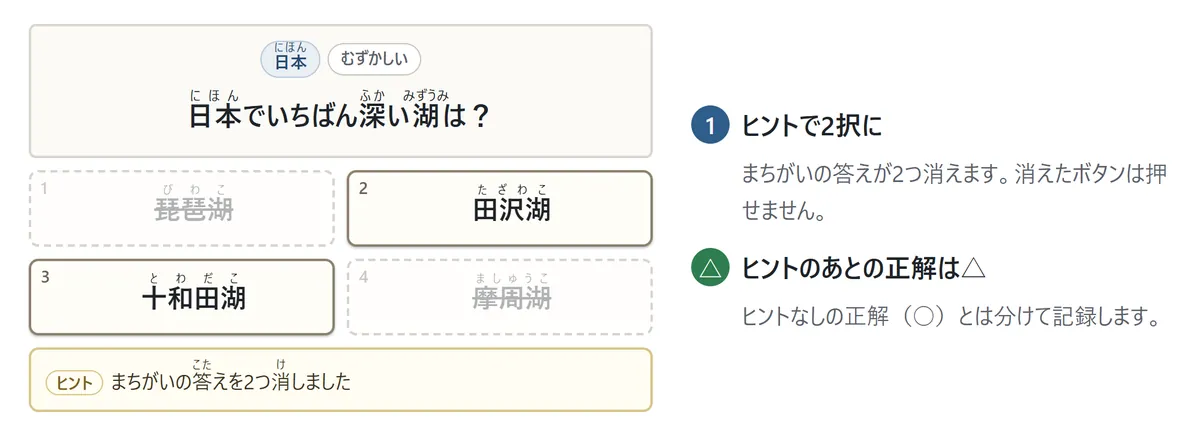 ヒントを押したあとの画面。問題「日本でいちばん深い湖は？」の4つの答えのうち2つが点線で消え、田沢湖と十和田湖の2つが残っている。下に「まちがいの答えを2つ消しました」の枠。説明: ヒントのあとの正解は△