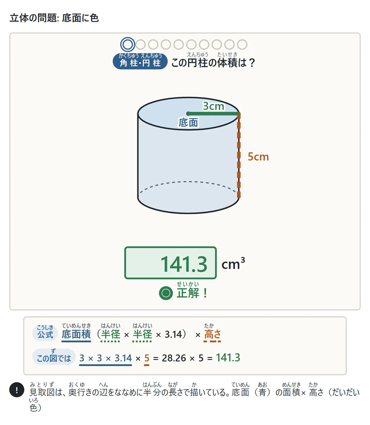 円柱の体積の問題の答えのあとの図。底面の円が青くぬられ、半径3cmが緑、高さ5cmがだいだい色の破線。式は底面積(半径×半径×3.14)×高さ、3×3×3.14×5=28.26×5=141.3
